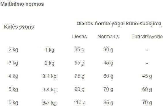 Actual product image Royal Canin Indoor 27 (Adult, 1 pcs., 400 g)