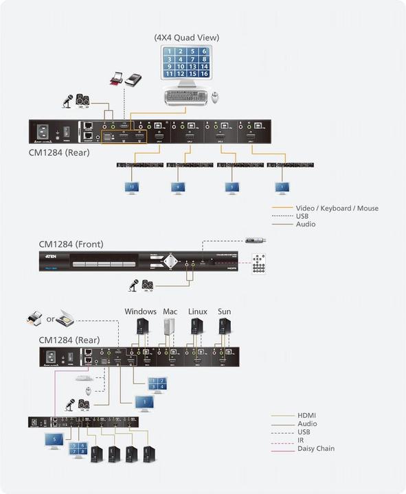 Actual product image Aten CM1284
