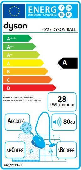 Energy Label Dyson Ball Multi Floor