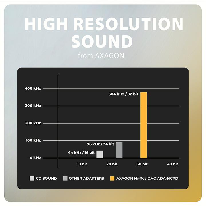 Actual product image Axagon Ada-Hcpd (USB-C)