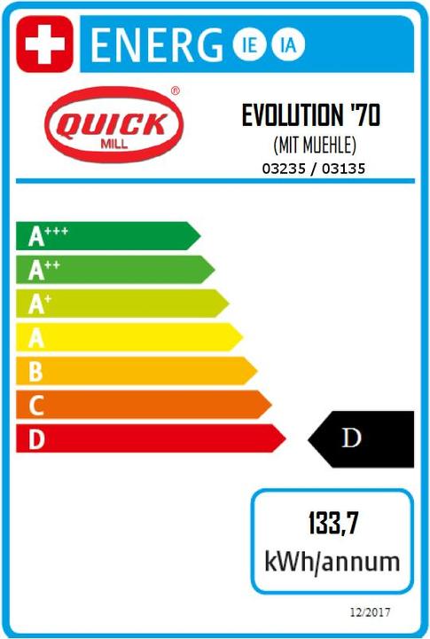 Energy Label Quick Mill Evolution 70 LED 3135