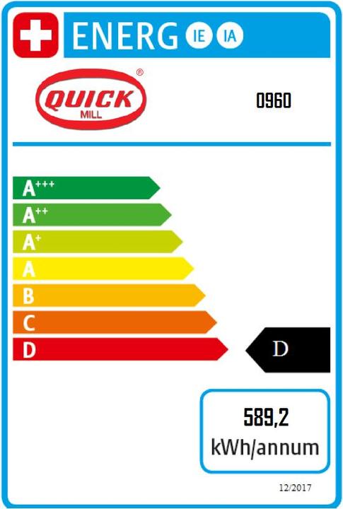 Energy Label Quick Mill Carola P.I.D.
