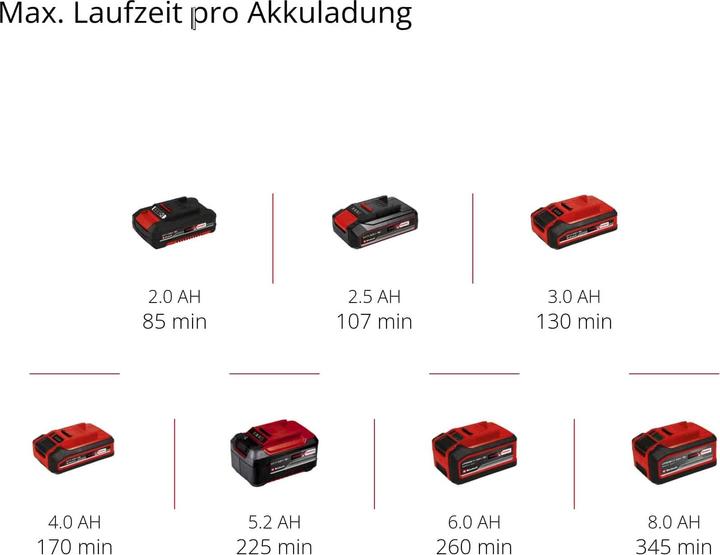 Produktbild Einhell Cleanexxo