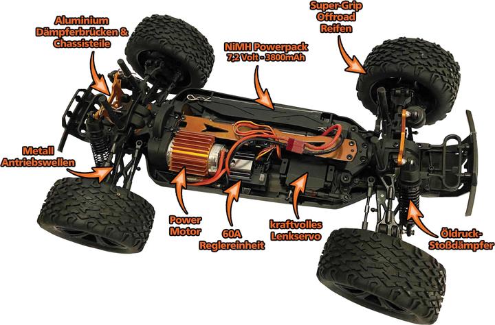 Produktbild DF-Models DirtFighter (RTR Ready-to-Run)