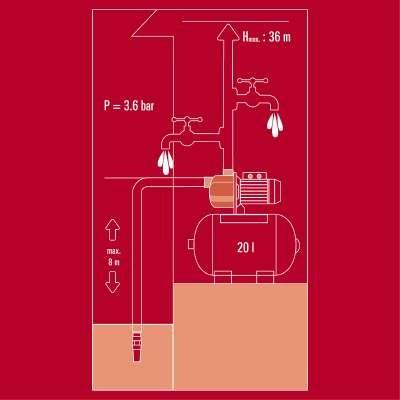 Actual product image Einhell GC-WW 6538 Set (Domestic water pump, Garden pump)