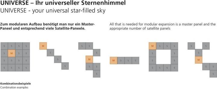 Produktbild Paul Neuhaus Sternenhimmel (70 lm)