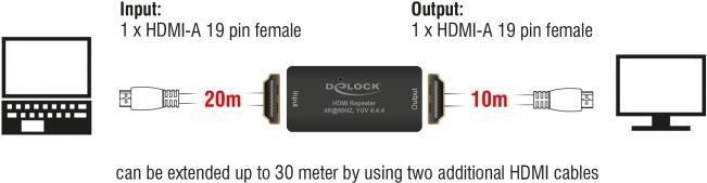 Actual product image Delock HDMI repeater (HDMI, 5.10 cm)
