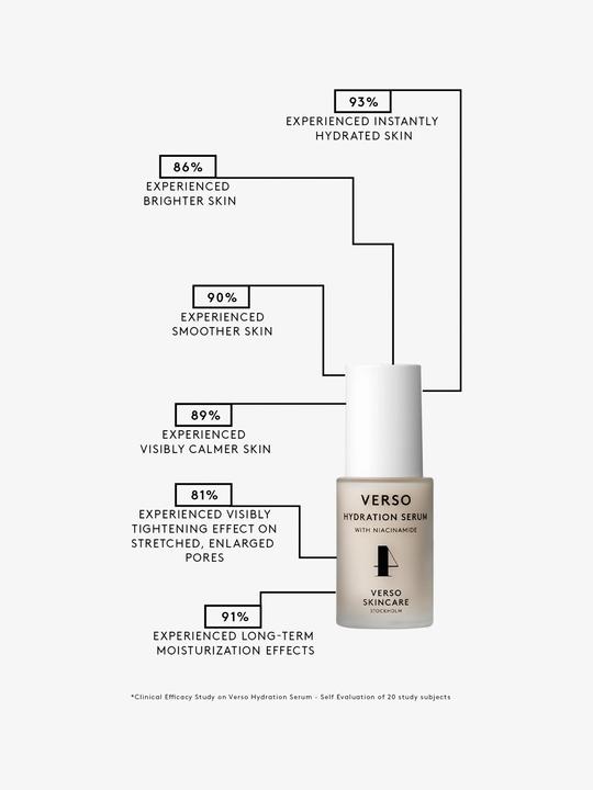 Image du produit Verso Sérum d'hydratation (30 ml)