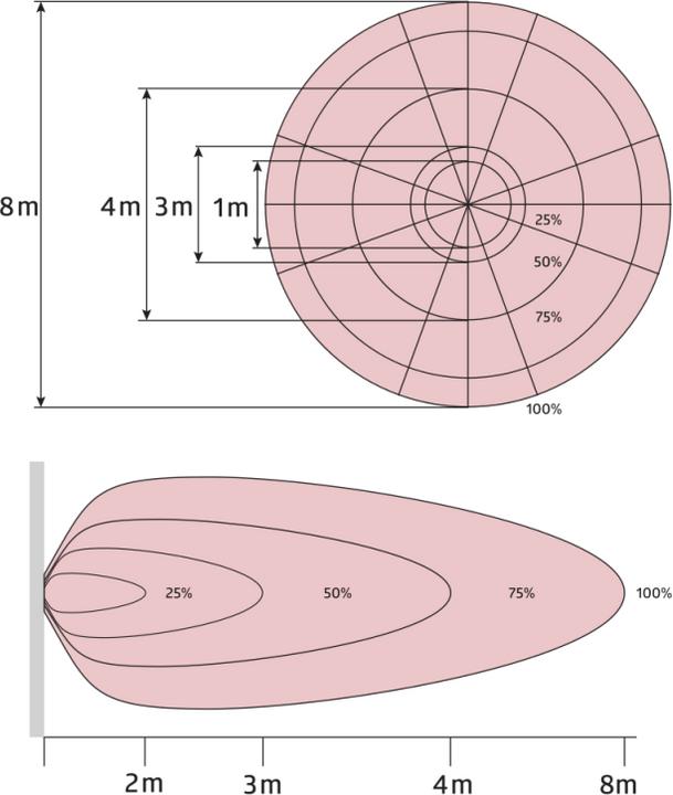 Actual product image BEG B.E.G. AL93-20-300-LED-3CHF (1725 lm)