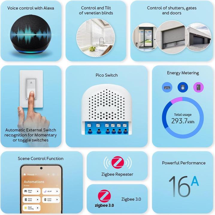 Produktbild Aeotec AEOZZGA004 - Pico Shutter (Zigbee) (Rolladenaktor)