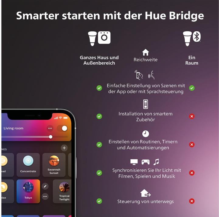 Produktbild Philips Hue Econic Basis (1150 lm)