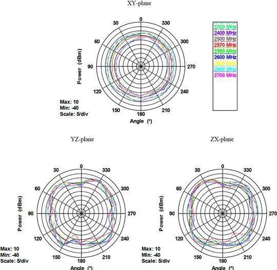 Produktbild Delock LTE/HSPA/GSM Antenne, SMA-Stecker (GSM)