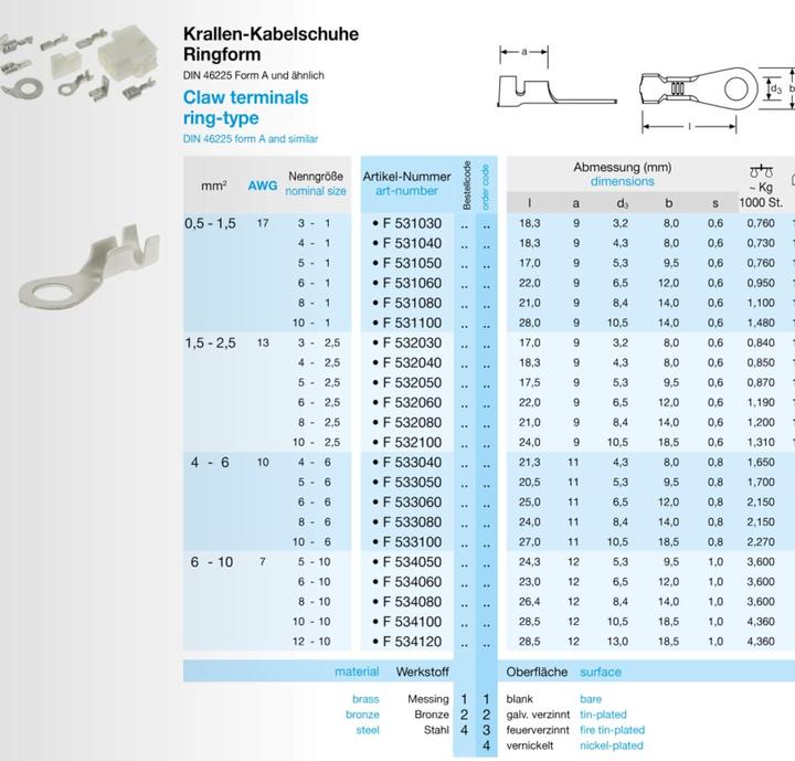 Produktbild Kalitec 100 Stück Krallenkabelschuh Ringform KKS1,5-M6-12 Krallen 0,5-1,5mm² M6 Messing verzinnt