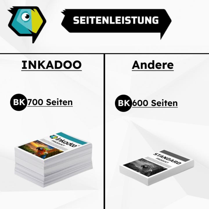 Image du produit Inkadoo Toner Compatible pour HP Color Laser MFP 179 fnw (C)