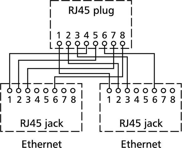 Produktbild Metz Connect BTR Cable sharing Adpt. pnp 3 2er Set Ethernet-Ethernet VE 2 Ethernet-Ethernet silber