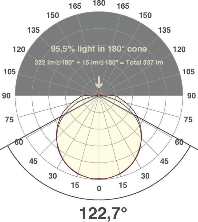 Produktbild EVN LED-Lichtband (Weiss, 500 cm, Indoor)