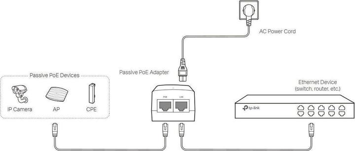 Valeurs nutritives et ingrédients TP-Link Injecteur PoE (802.3af (PoE), 24 W)
