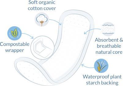 Image du produit Natracare Ultra Pads (12 x, Tampons sanitaires)