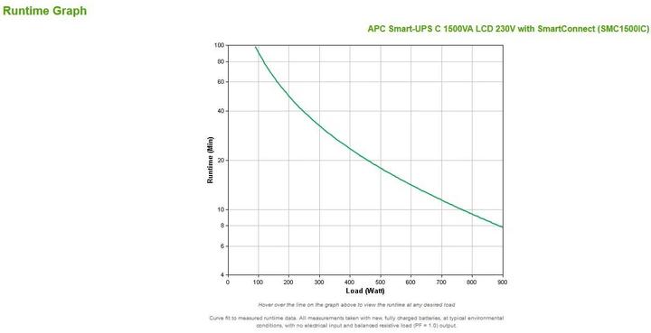 Produktbild APC Smart-UPS (1500 VA, 900 W, Line-Interaktiv USV)