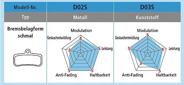 Produktbild Shimano D03SRX (Shimano, Kunstharz)