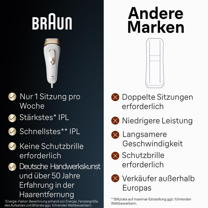 Immagine prodotto Braun Silk-expert Pro IPL PL5356