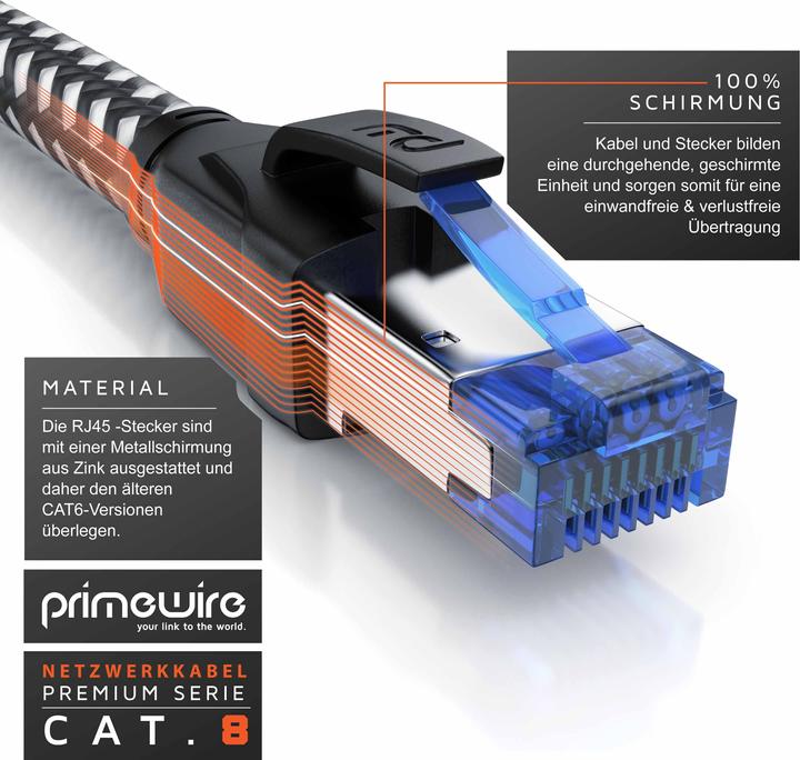 Produktbild Primewire CAT 8 Netzwerkkabel 40 Gbits - Baumwollmantel - LAN Kabel Patchkabel RJ45 - S/FTP PIMF Schirmung (S/FTP, CAT8.1, 0.50 m)