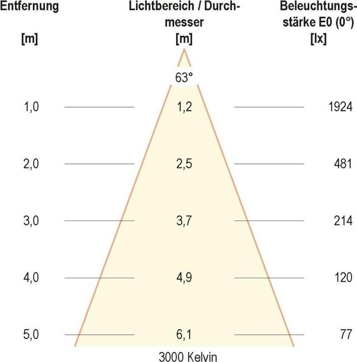 Image du produit EVN Lampe LED à monter (2580 lm)