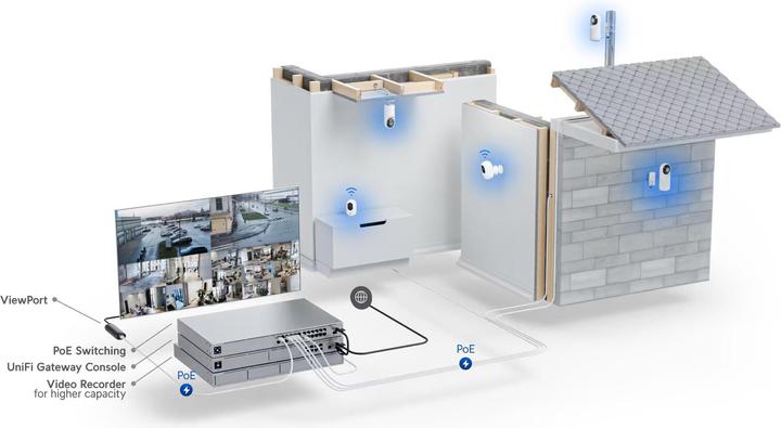 Image du produit Ubiquiti G5 Flex (2688 x 1512 Pixels)