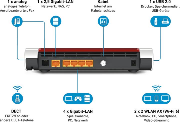 Produktbild AVM FRITZ!Box 6660 Cable