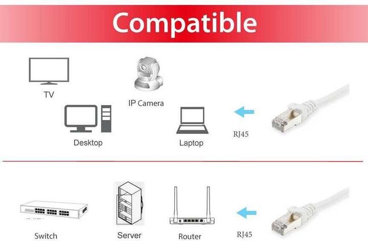 Image du produit equip Câble réseau (S/FTP, CAT6, 2 m)