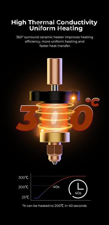 Image du produit Creality K1 Max céramique hotend set de chauffage pour imprimante 3D (Pièce de rechange)