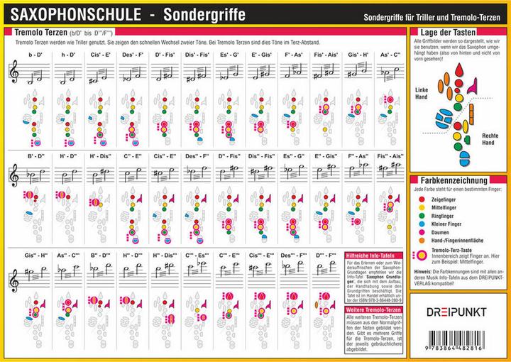 Image du produit Schulze:École de saxophone,panneau d'information spécial (Allemand)