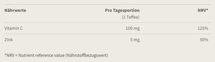 Nährwerte und Zutaten Burgerstein Zink-C (1 Stück, Toffees, 100 g)