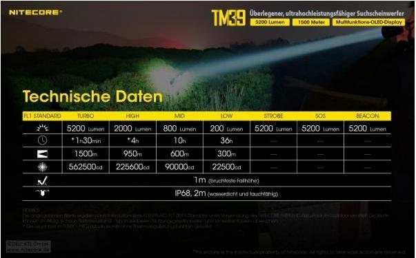 Immagine prodotto Nitecore TM39 - 5200 lumen (30 cm, 5200 lm)