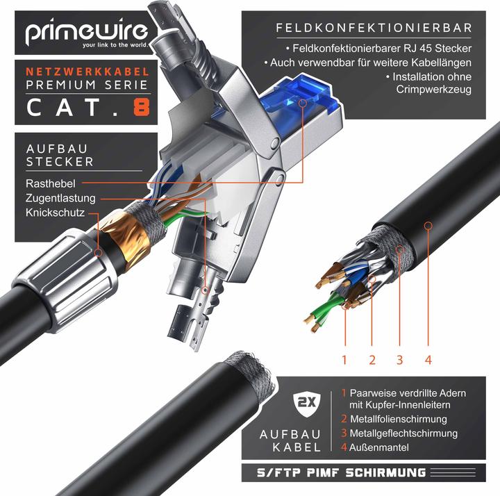 Immagine prodotto Primewire Cavo LAN CAT.8, RJ-45, cavo di rete CAT 8, Gigabit Ethernet 40 Gbit/s, cavo patch S/FTP Pimf (S/FTP, CAT8.1, 1 m)