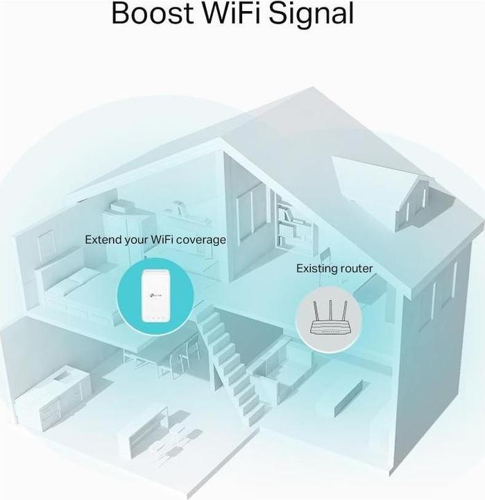 Actual product image TP-Link RE330 (867 Mbit/s, 300 Mbit/s)