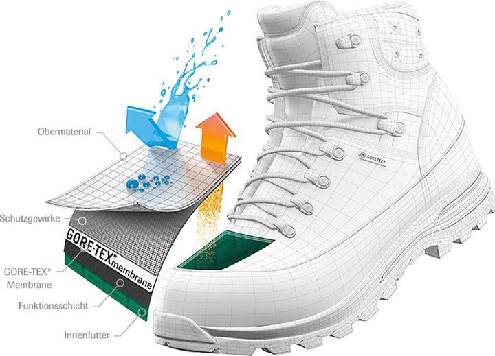 Image du produit Scarpa Manta Tech GTX Schuhe (38)