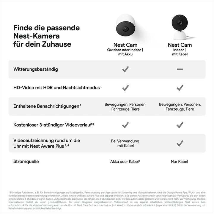 Image du produit Google Nest Cam 2PK (1920 x 1080 Pixels)