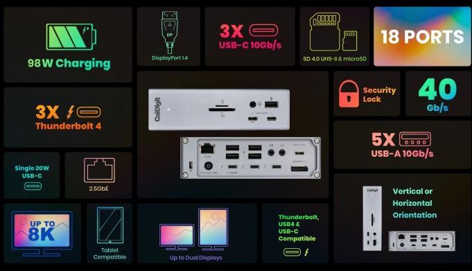 Actual product image CalDigit TS4 (Thunderbolt, 18 Ports)