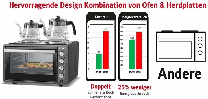 Produktbild Icqn 42 Liter Minibackofen mit Kochplatten