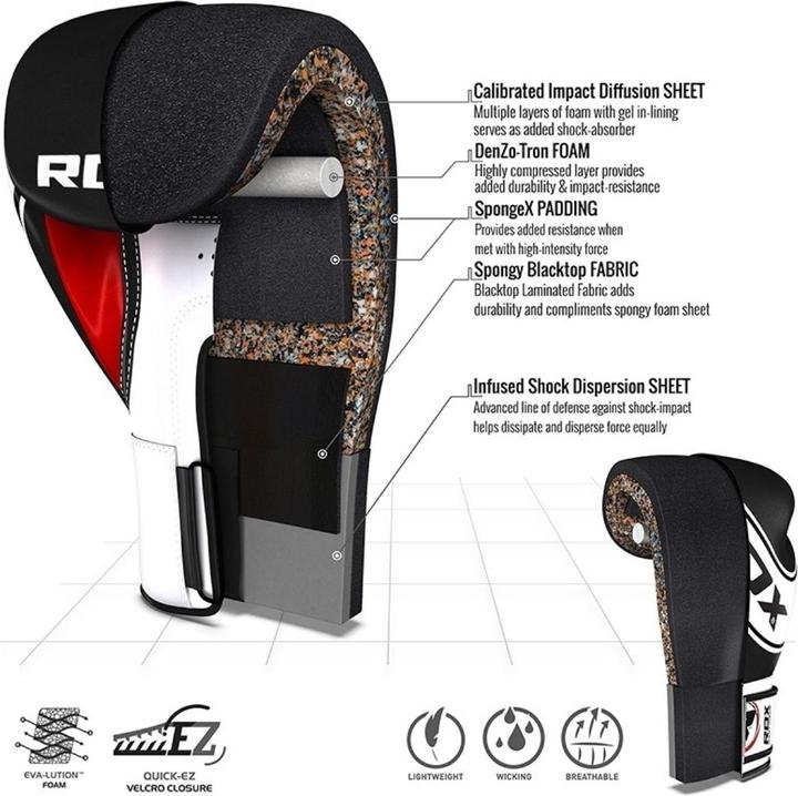 Actual product image Rdx 4B Robo Boxing Gloves (4 OZ, One size)