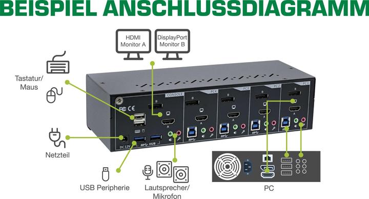 Image du produit InLine Commutateur KVM Double moniteur à 4 voies