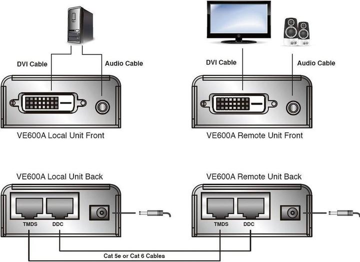 Actual product image Aten VE600A, Cable extender DVI to RJ45, transmitter/receiver