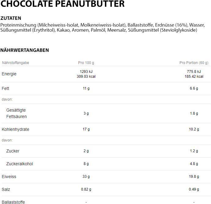 Nutritional values and ingredients Quest Nutrition Bar (Birthday cake, 1 pcs., 720 g)