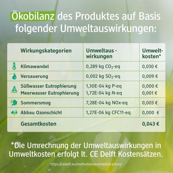 Produktbild dm alverde MEN Active Nature Deo Zerstäuber (Spray, 75 ml)