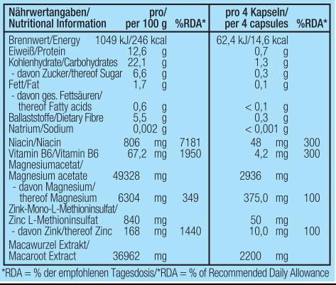 Nährwerte und Zutaten Body Attack T-Shock (90 Caps) (120 Stück, Kapseln)