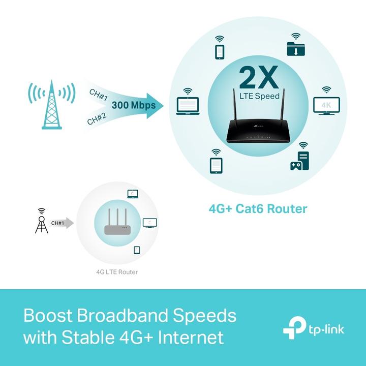 Produktbild TP-Link Archer MR600 4G+ Dual Band Gigabit Router