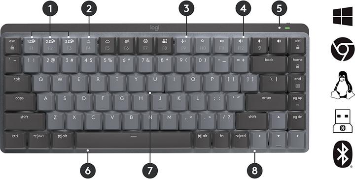 Actual product image Logitech MX Mechanical Mini (DE, Wireless)