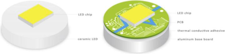 Image du produit Sansi Ampoule LED de culture - Full Spectrum à 36 watts (LED, 220 V)