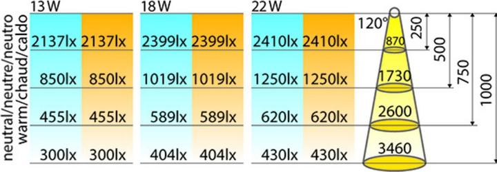 Produktbild L&S LED Anbauleuchten Snite 230 V (890 lm)